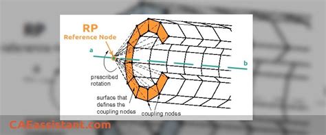 torsion test abaqus|The Best Guide To Abaqus Load Torque .